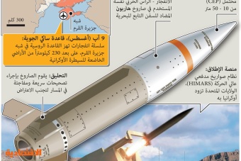موسكو لواشنطن: منح هذا الصاروخ لأوكرانيا تجاوز للخط الأحمر