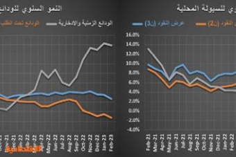 تراجع نشاط السوق العقارية 17 % في أسبوع .. ركود للشهر التاسع‏