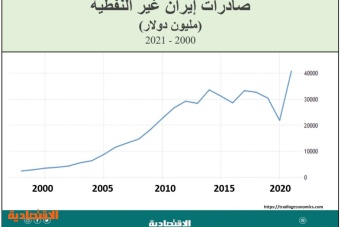 الاقتصاد الإيراني .. الفرص والتحديات