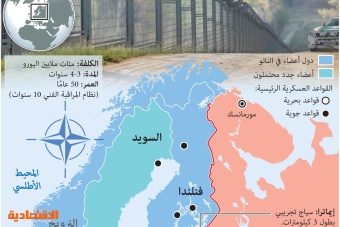 فنلندا تضع حلف الناتو على عتبة باب روسيا