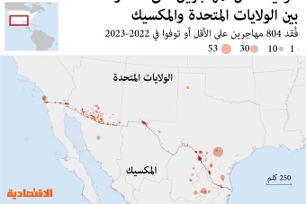 فقدان أو مقتل نحو 800 مهاجر على الحدود بين أمريكا والمكسيك