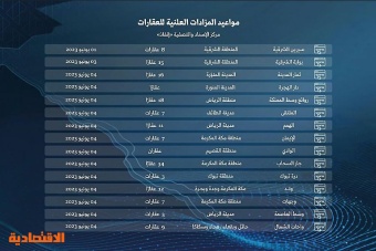 إنفاذ : عرض 153 عقارا للبيع والتصفية في 12 منطقة