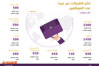 وظائف المستقبل وكيفية الاستعداد لها