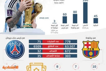 ميسي بالأرقام