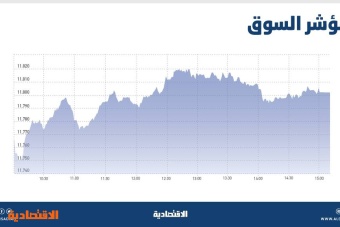 الأسهم المحلية تكسر حالة الركود مع انتعاش السيولة .. المؤشر يتجاوز 11800 نقطة