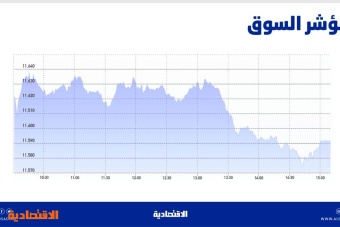 الأسهم السعودية تتخلى عن مستويات 11600 نقطة مع ضغوط البيع .. والسيولة عند 8.4 مليار ريال