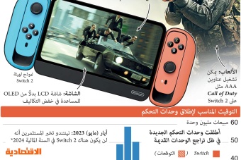 الشائعات حول وحدة تحكم نينتندو الجديدة