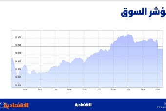 الأسهم السعودية تعود للارتفاع وسط نشاط شرائي .. والسيولة تقفز إلى 6.3 مليار ريال