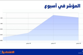 أسعار جاذبة للأسهم السعودية بعد تراجعات 3 أسابيع .. تحفز الشراء وتعيد الزخم
