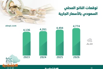 السعودية تستهدف تجاوز اقتصادها 4 تريليونات ريال سنويا لـ5 أعوام متتالية 