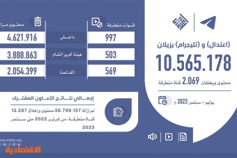 اعتدال وتليجرام يزيلان أكثر من 10 ملايين محتوى ويغلقان 2069 قناة متطرفة