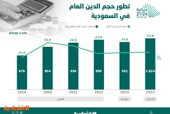 24.8 % نسبة الدين العام السعودي المتوقعة إلى الناتج بنهاية 2023