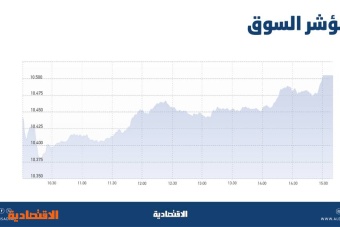 الأسهم السعودية تصعد 1.2 % بدعم البنوك .. تجاوز 10590 نقطة يعزز الزخم الإيجابي