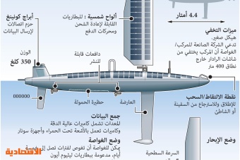 أمريكا تطلق غواصة جديدة مسيرة مجهزة لحرب البحار