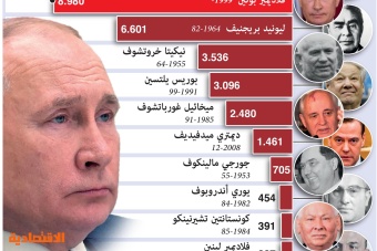 بوتين يسعى لإعادة انتخابه في 2024