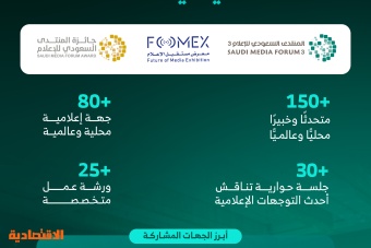 المنتدى السعودي للإعلام ينطلق 20 فبراير ويجمع القادة وصناع القرار والمبتكرين من أنحاء العالم
