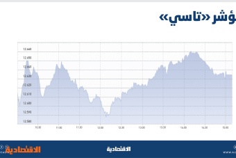 ارتفاع شهية المخاطرة تدفع بـ «تاسي» إلى أطول سلسة ارتفاع في تاريخه بعد نتائج مالية مشجعة