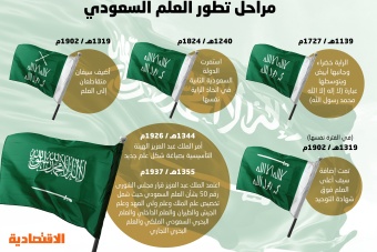 مراحل تطور العلم السعودي على مدار 300 عام