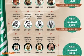 أئمة وملوك الدولة السعودية