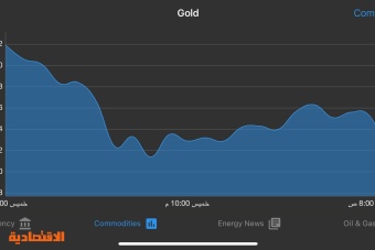 الذهب يتجه لتسجيل مكاسب أسبوعية على خلفية ضعف الدولار وتوترات الشرق الأوسط 