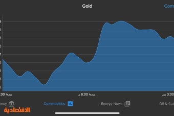 الذهب ينخفض 0.3 % إلى 2030.9 دولار متأثرا بارتفاع الدولار 