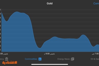 الذهب ينخفض 0.4 % إلى 2172.72 دولار ويتجه لتسجيل مكاسب أسبوعية