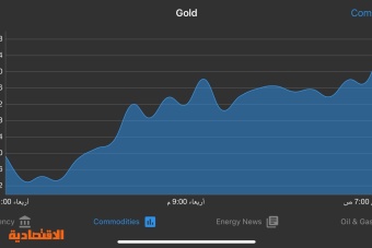 الذهب يواصل التحليق عاليا لمستويات غير مسبوقة وسط بيانات أمريكية ضعيفة
