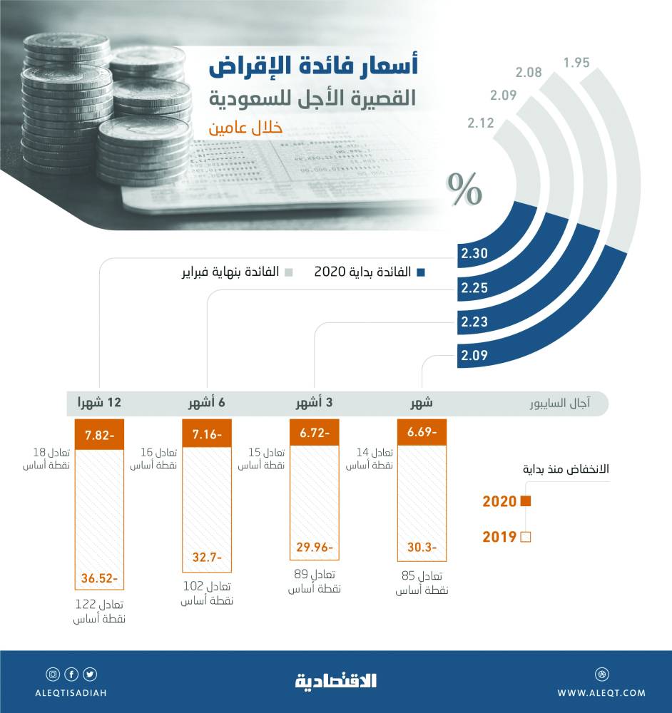  «الشبل» : إيجاد تشريع لبيانات قطاع النقل البحري ضروري لاتخاذ القرارات 