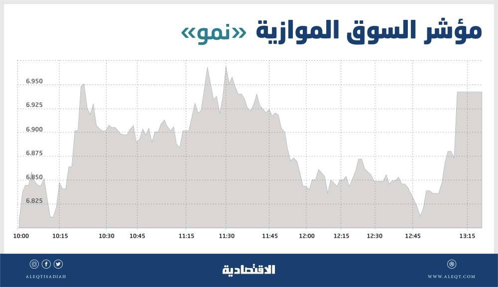 رفع مداخيل الفقراء لإزالة تشوهات الحلم الأمريكي
